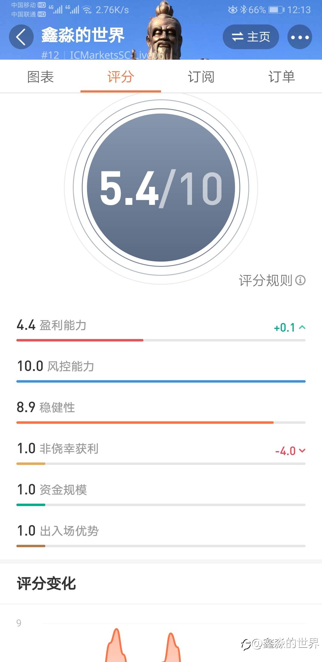 风控为主，盈利为辅