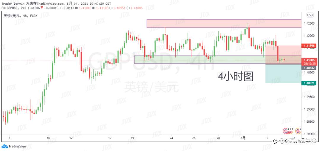 [6月4日策略]黄金/原油/英镑/欧元/美日/澳元/标普/BTC/ETH
