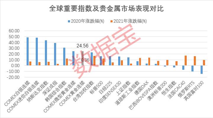史上最大放水，与印钞机抢跑，货币之王将迎“黄金时代”？