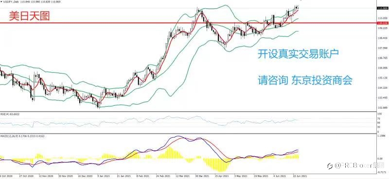 PRCBroker：20210625 今日汇评