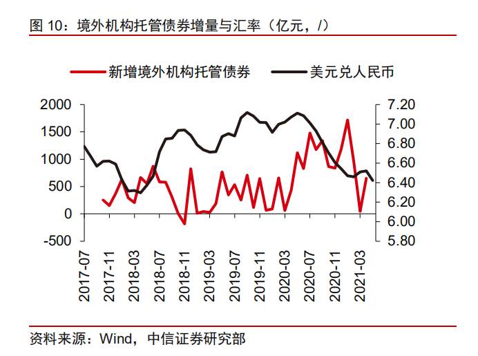 人民币升值背后的巨大风险!