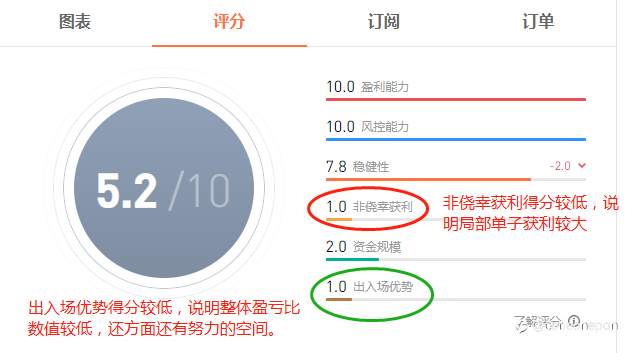 社区难道就没有波段和趋势人才吗?其实还是有的...