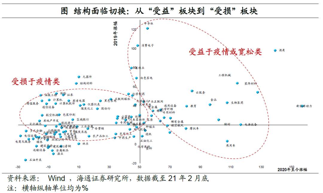 美元“变局” ？