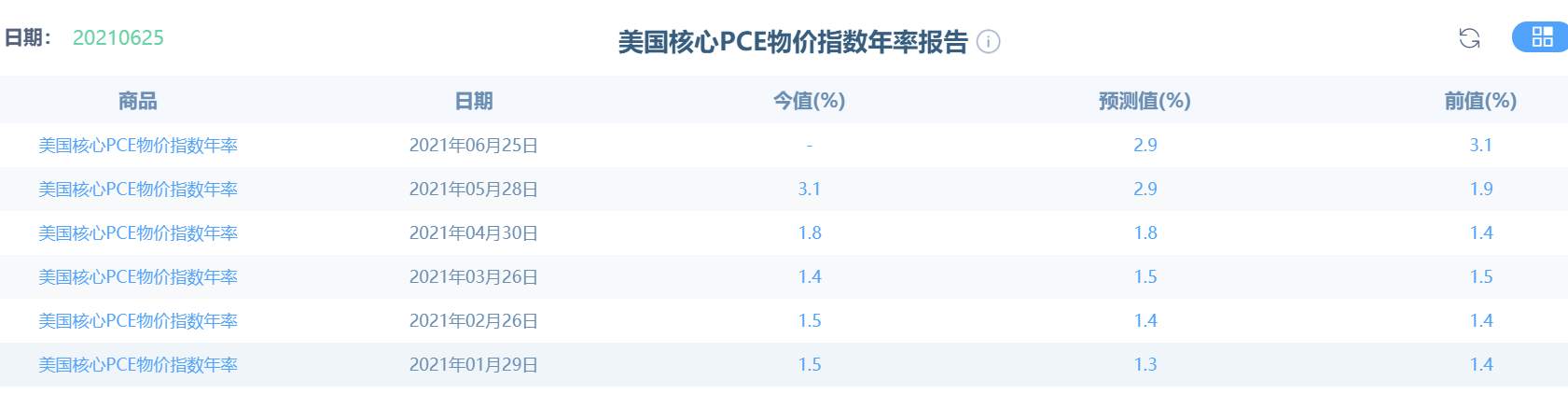 美联储轻数据重战略，加息之路任重道远