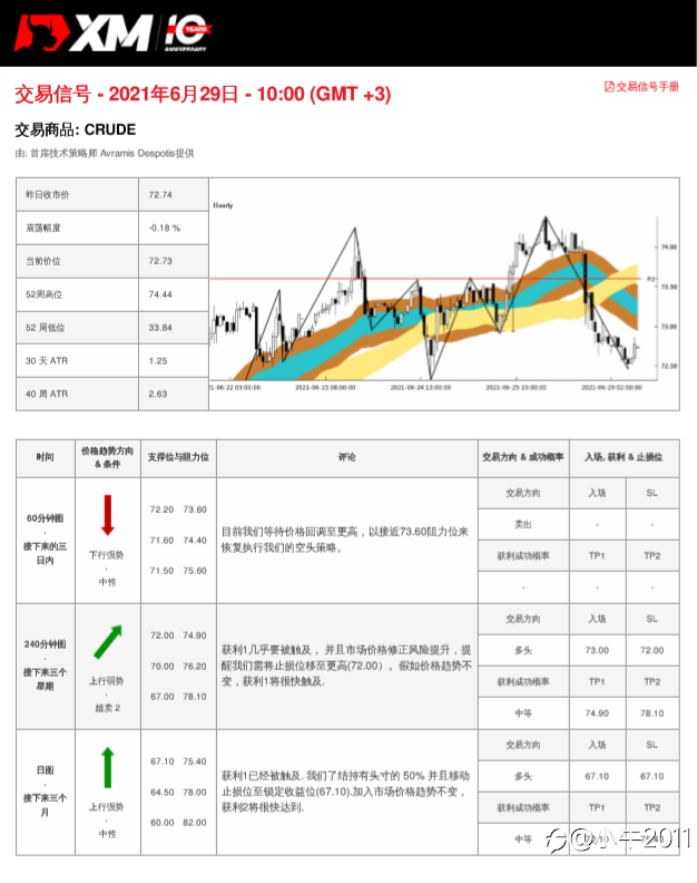 6/29交易信号-原油