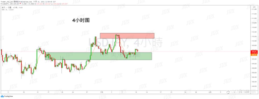 [6月10日策略]黄金/原油/英镑/欧元/美日/澳元/标普/BTC/ETH