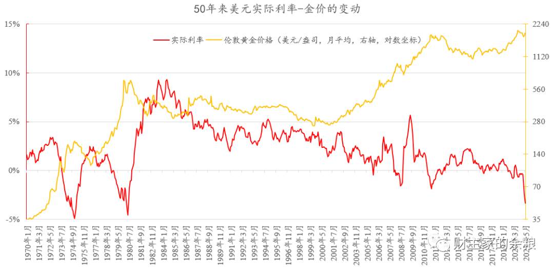 美联储，世界上最大的谎言制造机