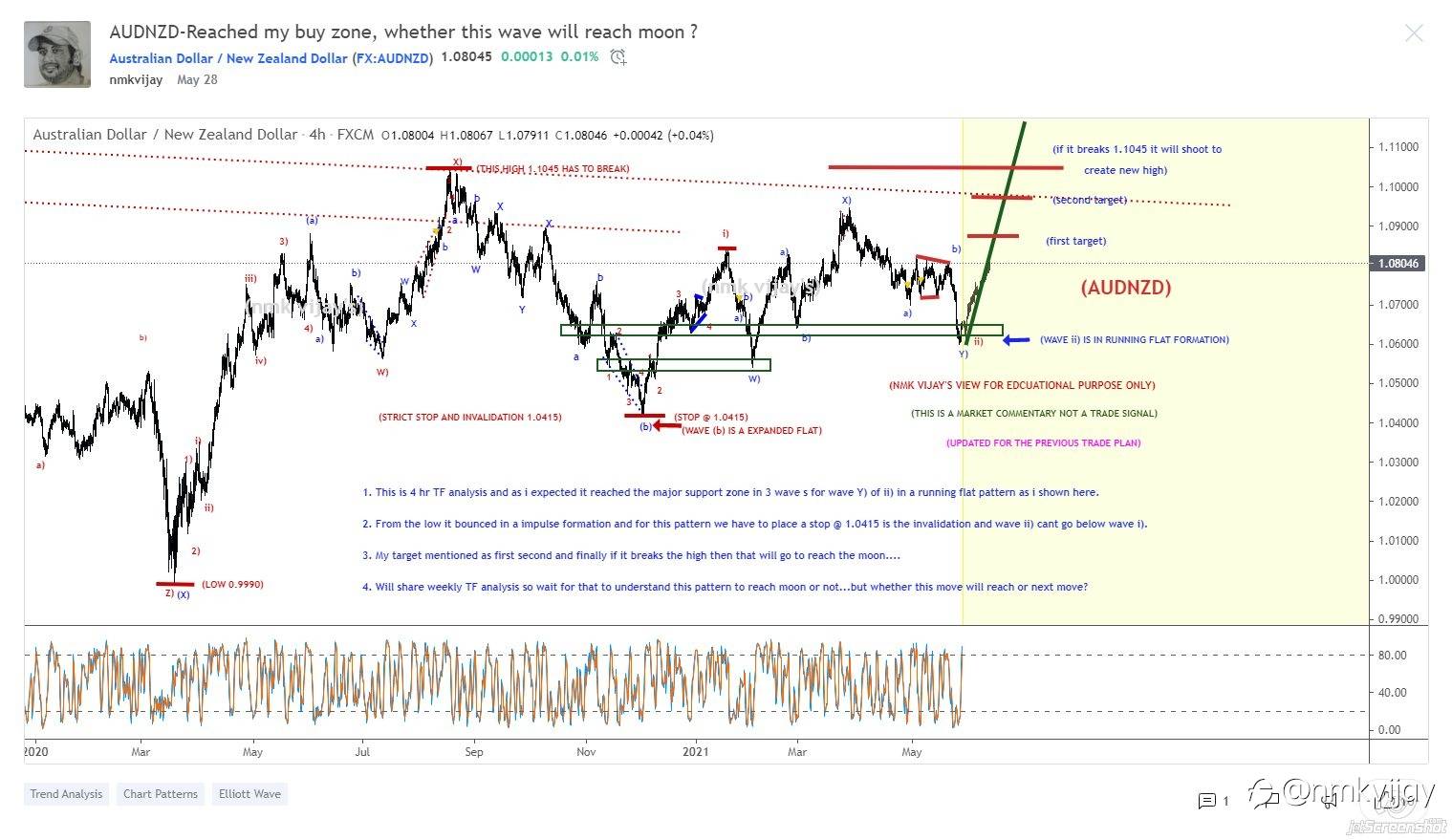 What I shared here from a month and here is the results and I am a swing and positional trader so, I will wait for the targets mentioned in the charts...
