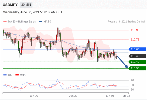 每日分析|6/30 Trading Central 技术点评