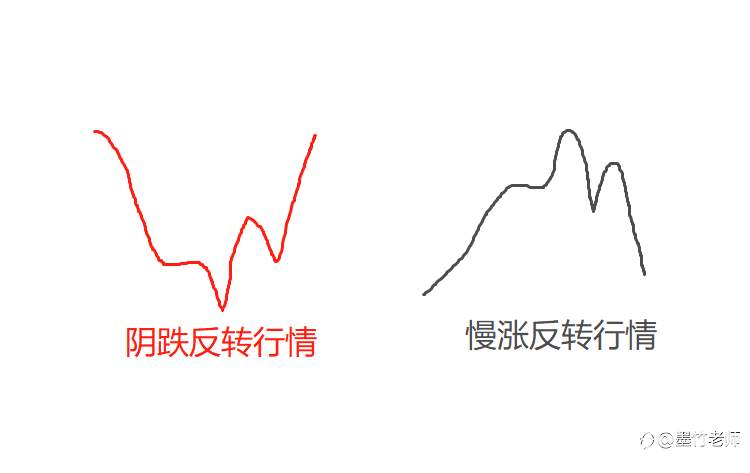 美国财长耶伦施压美联储，收紧宽松便会重创黄金避险需求？