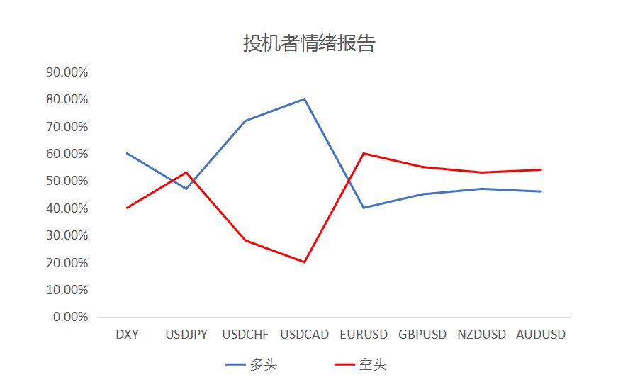 MEXGROUP:大通晚报|美元企稳回升,非美货币空头可继续持有