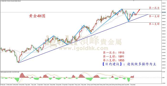 【日内策略】大小非农数据不一致 黄金或震荡