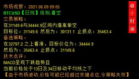 外汇走势分析