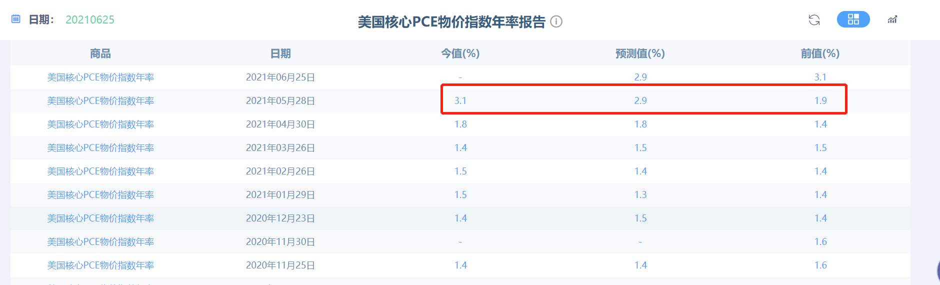 想做空原油的人，你们高兴的太早了