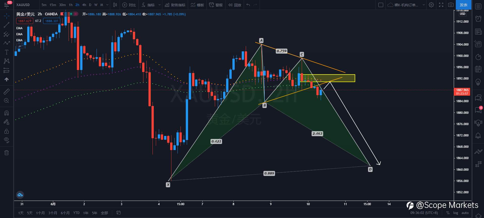 SCOPE MARKETS【策略研报】丨2021.06.10
