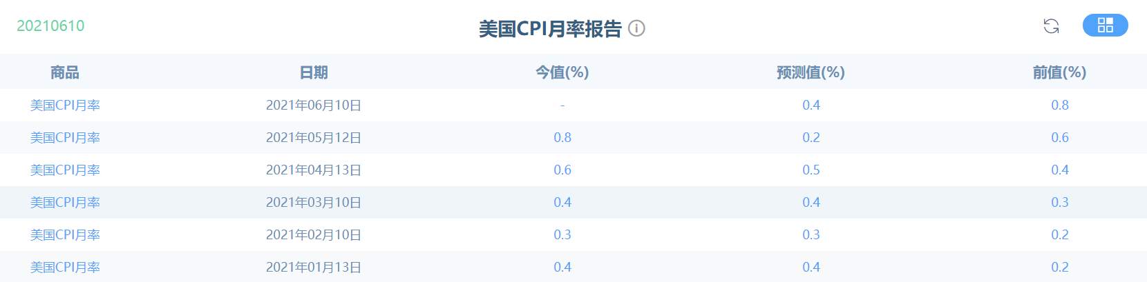 美联储轻数据重战略，加息之路任重道远