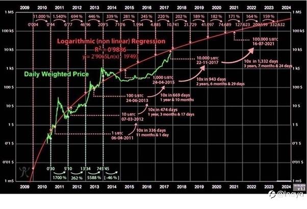 The Future of Bitcoin