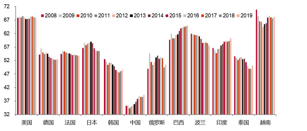 建党百年：资本市场将迎来哪些惊喜？