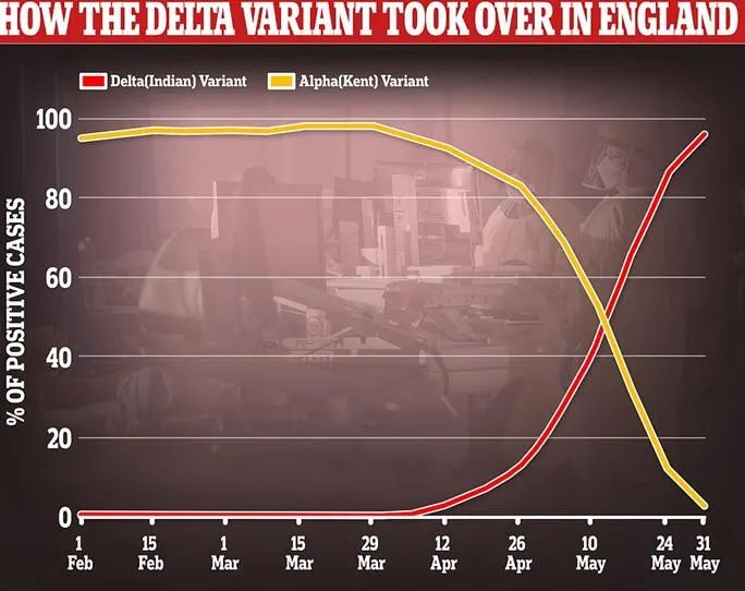 Delta变异毒株肆虐,旅游旺季再遭重击!默克尔警告:整个欧洲“如履薄冰