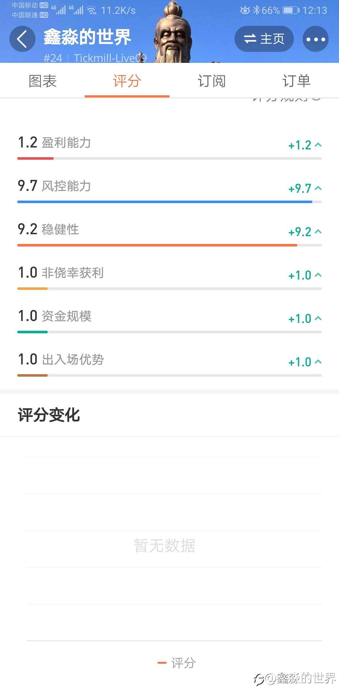 风控为主，盈利为辅