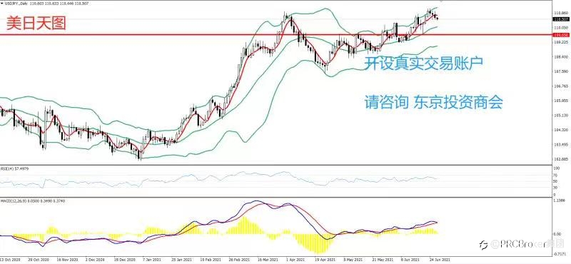 PRCBroker:20210629 今日汇评