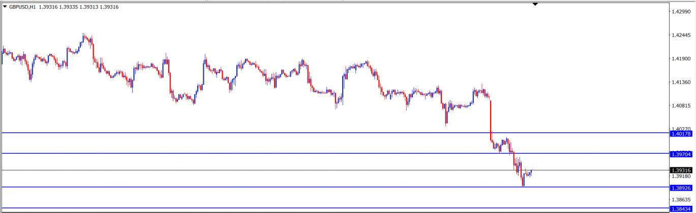 GBPUSD : Analisa Teknikal Harian 18 Juni 2021