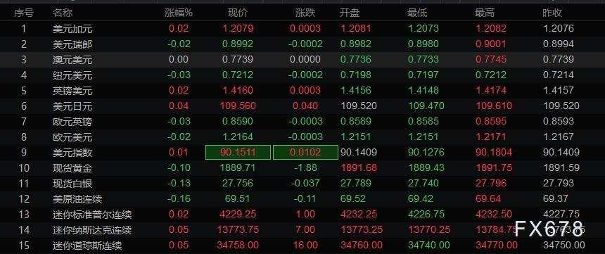 6月7日财经早餐:美联储进入噤声期”,加欧两大央行决议来袭