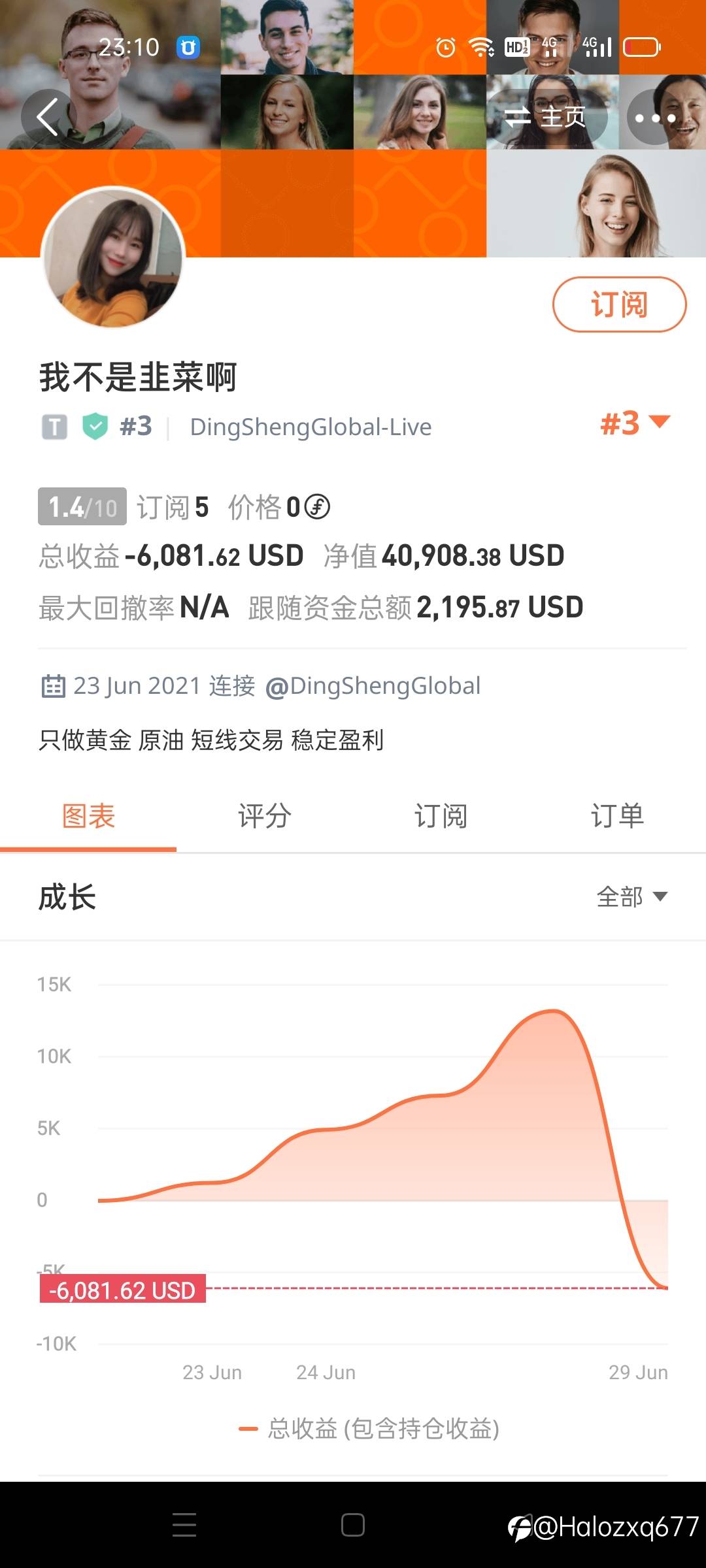 黄金这行情,可能还会跌哦