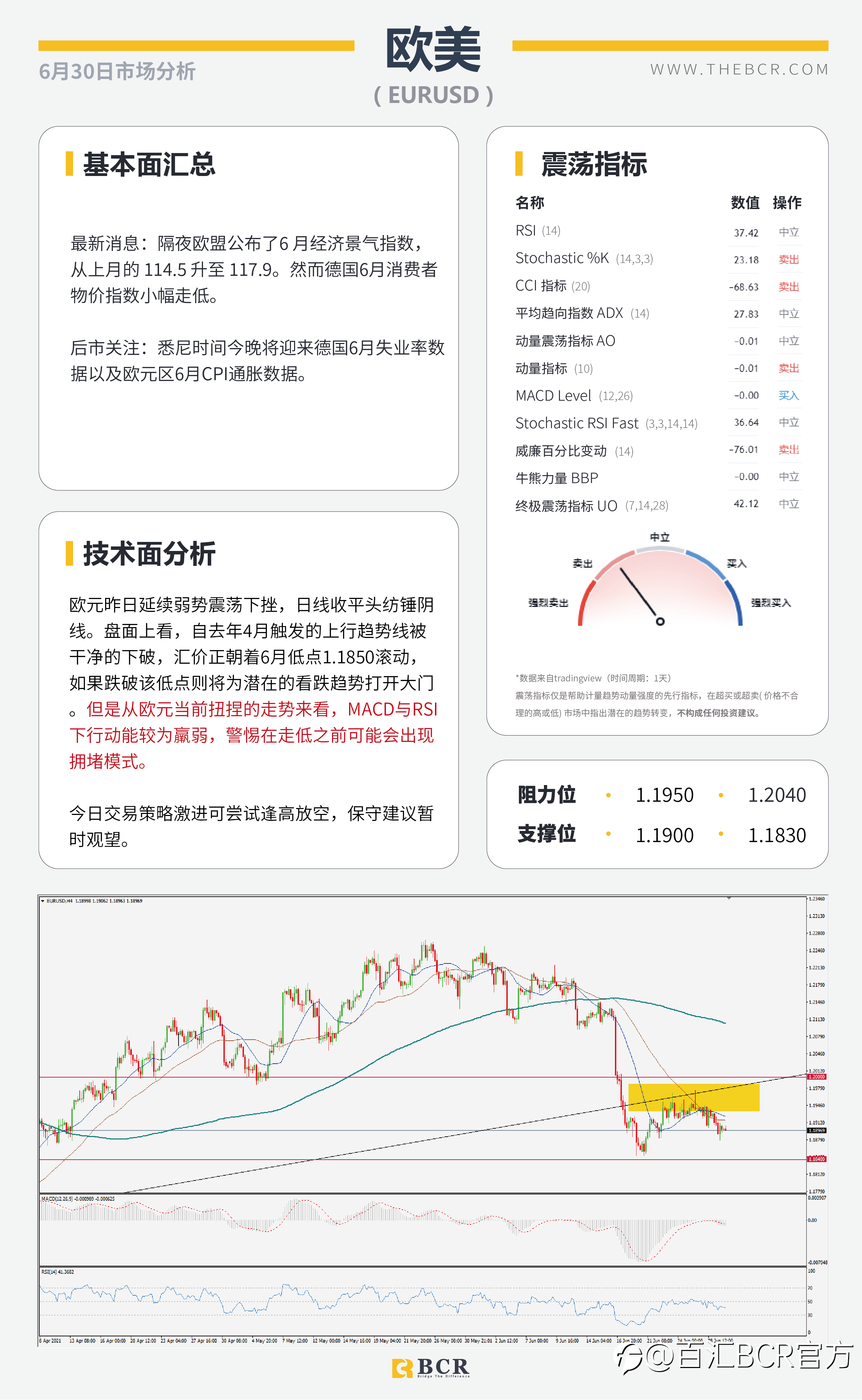 【百汇BCR今日市场分析2021.6.30】ADP今夜提供就业前瞻 疫情肆虐澳元空头重燃