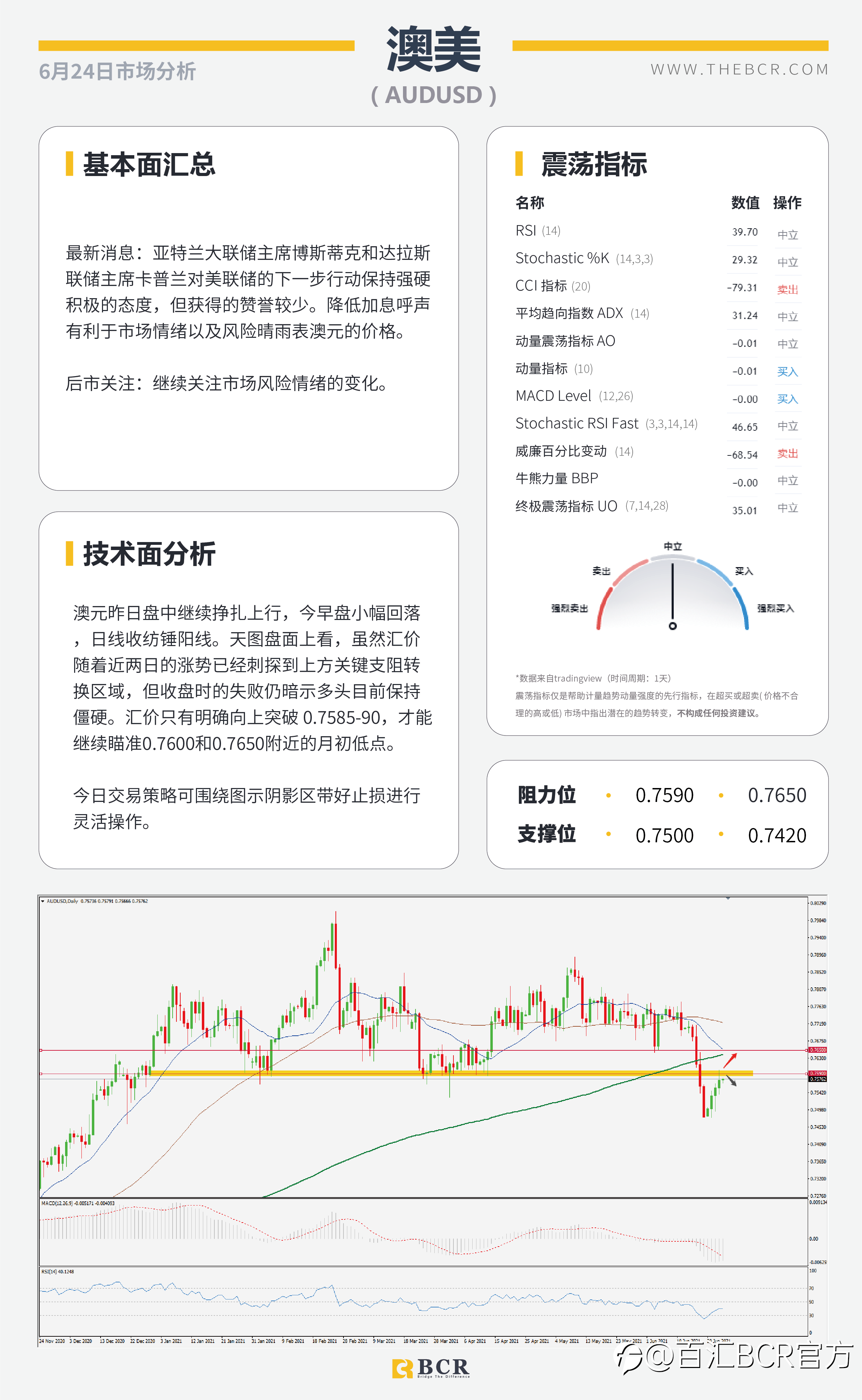 【百汇BCR今日市场分析2021.6.24】BoE今晚引领英镑 印度升级疫情无碍油价上行