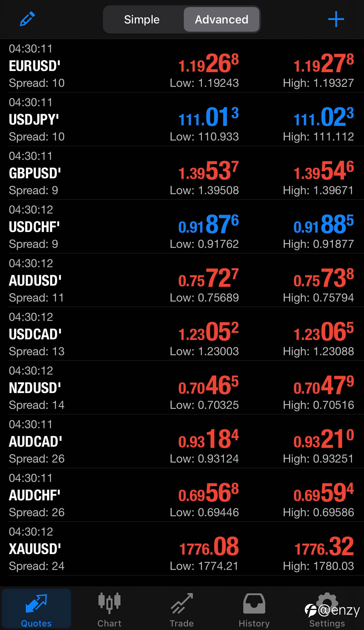 Market Today ✅✅