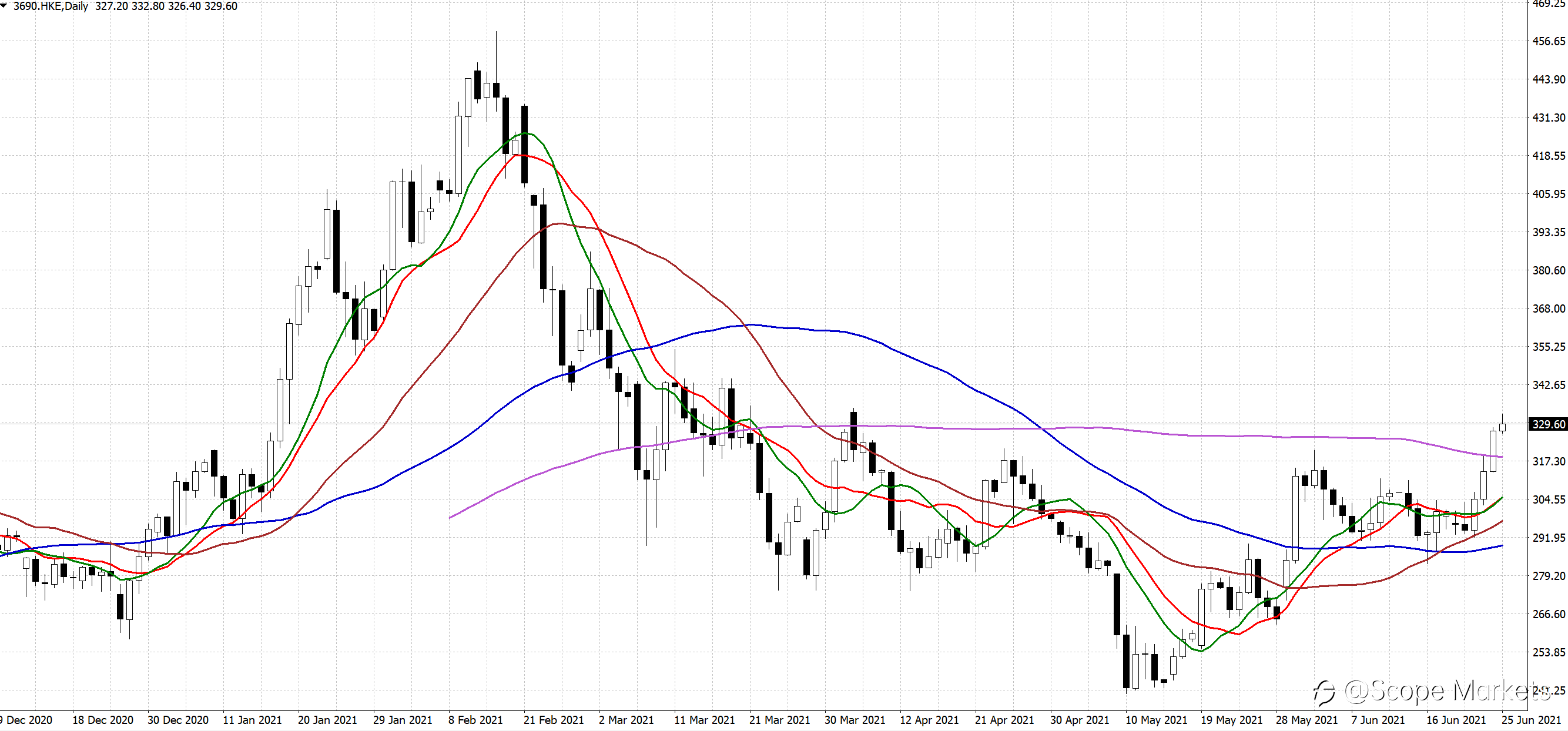SCOPE MARKETS【股市掘金】丨2021.06.28