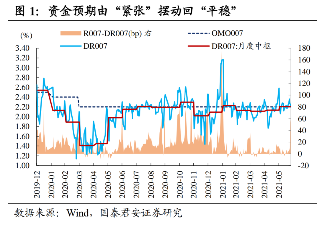 央行重磅会议，传递了什么关键线索？