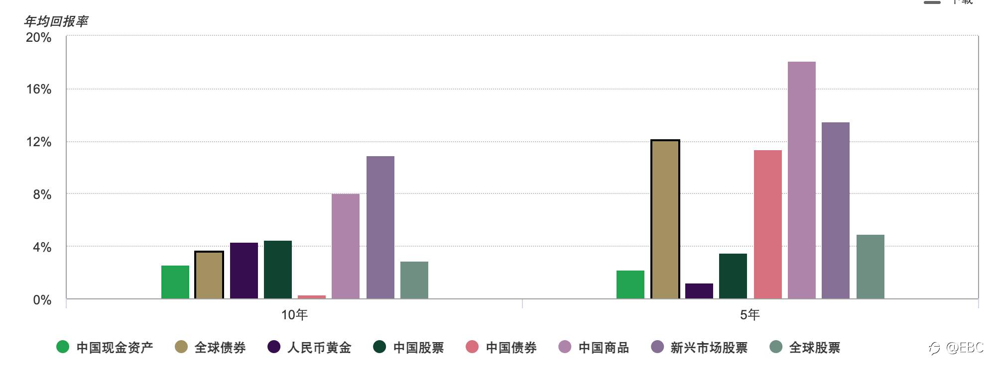 EBC带你解析2021黄金市场数据：黄金因何成为一种战略性资产
