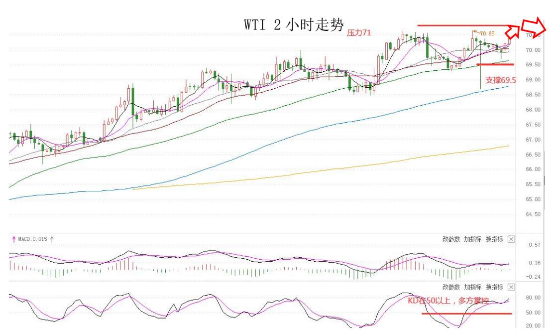 MultiBank：大通晚报|美债收益率下滑继续施压美元，但商品货币可兑现部分利润