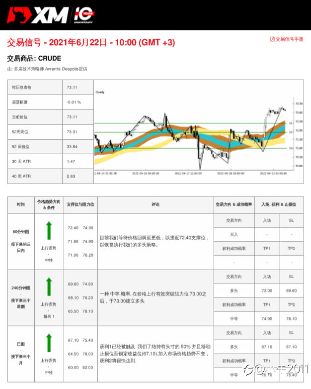 6/22交易信号-原油
