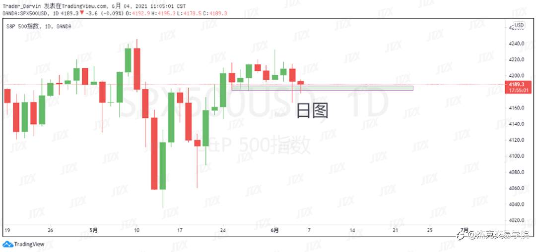 [6月4日策略]黄金/原油/英镑/欧元/美日/澳元/标普/BTC/ETH