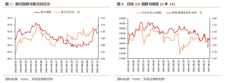 怎么理解美债、美元的短期变化？
