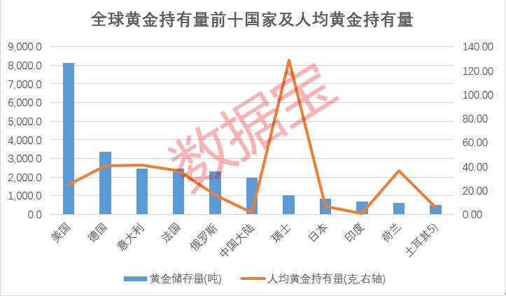 史上最大放水，与印钞机抢跑，货币之王将迎“黄金时代”？