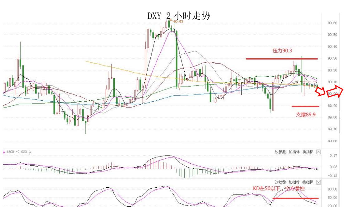 MultiBank：大通快讯|美债收益率下滑继续施压美元，但非美货币上升空间或许有限
