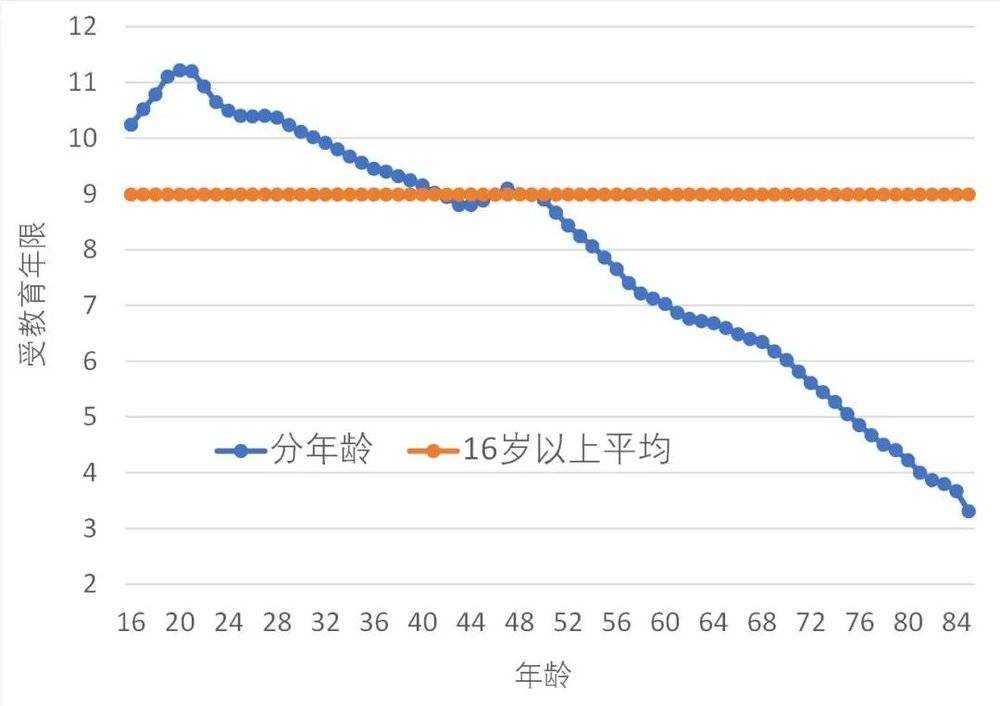 蔡昉：谨防数字经济时代的劳动力“内卷”