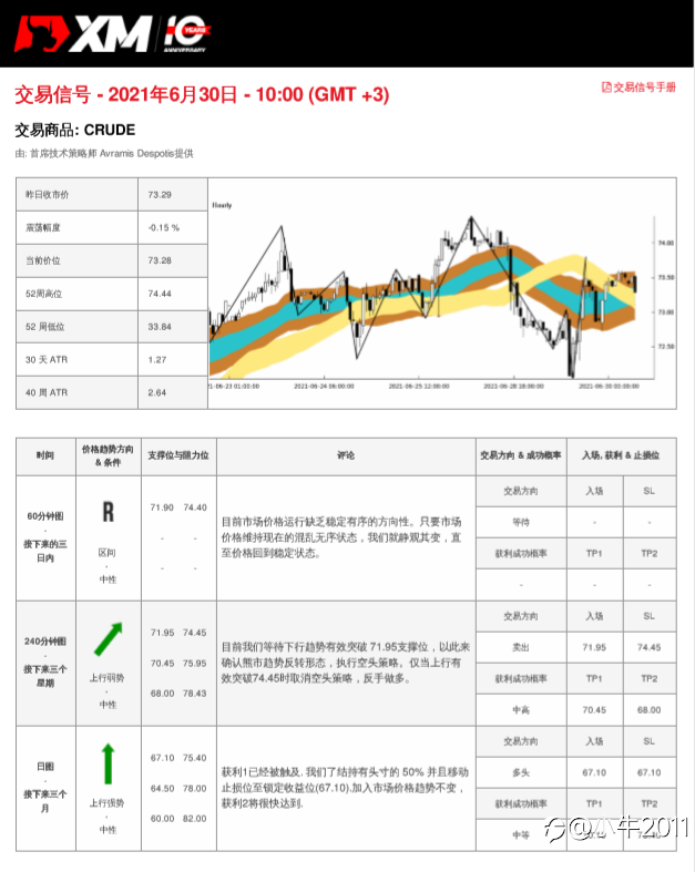 6/30交易信号-原油