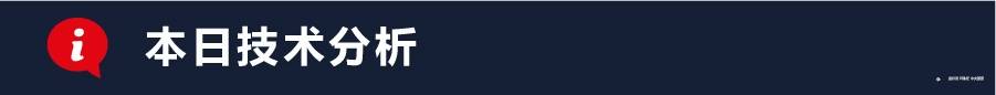 每日分析|6/10 Trading Central 技术点评