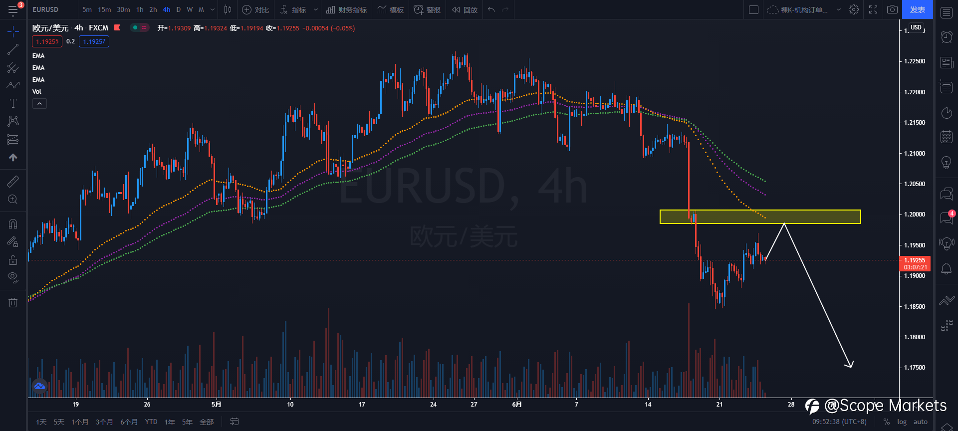 SCOPE MARKETS【策略研报】丨2021.06.24