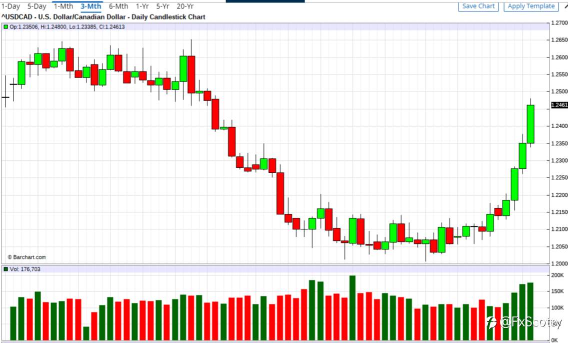 Open position ratio and commitment of traders report 19 06 2021