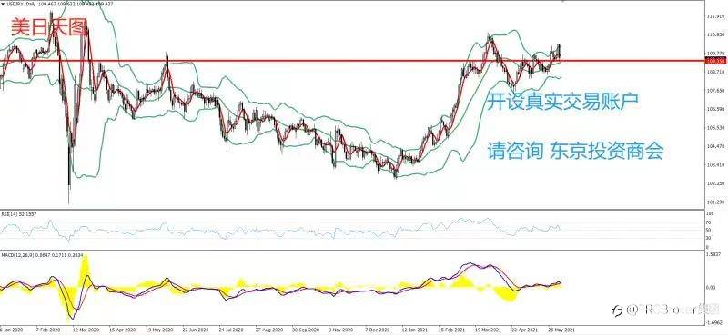 PRCBroker：20210607 今日汇评