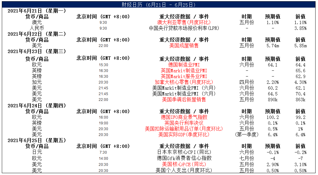 MultiBank:大通晚报|英国央行利率决议在即,需注意波动