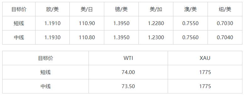MultiBank:大通晚报|英国央行利率决议在即,需注意波动