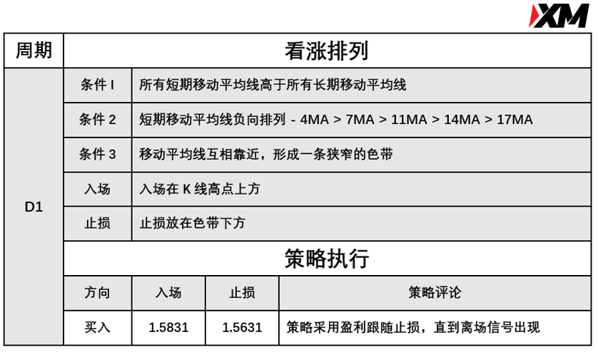 6月22日 Avramis 指标策略报告