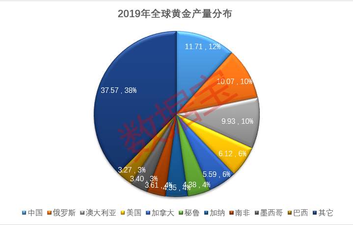 史上最大放水，与印钞机抢跑，货币之王将迎“黄金时代”？